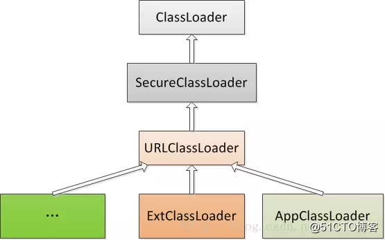 一看你就懂，超详细 java 中的 ClassLoader 详解