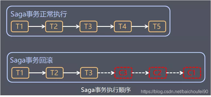 用户下单