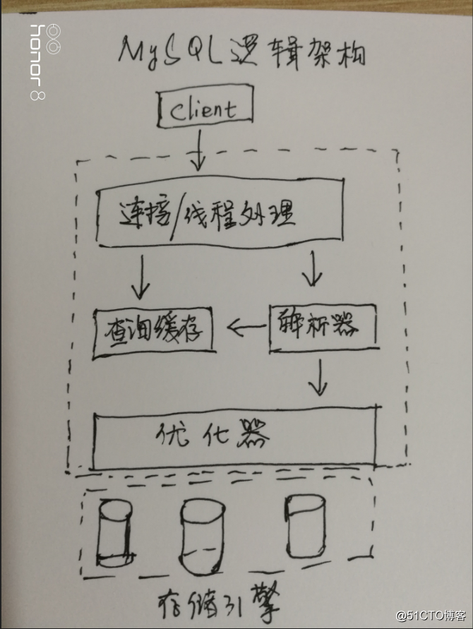 MySQL学习笔记（一）