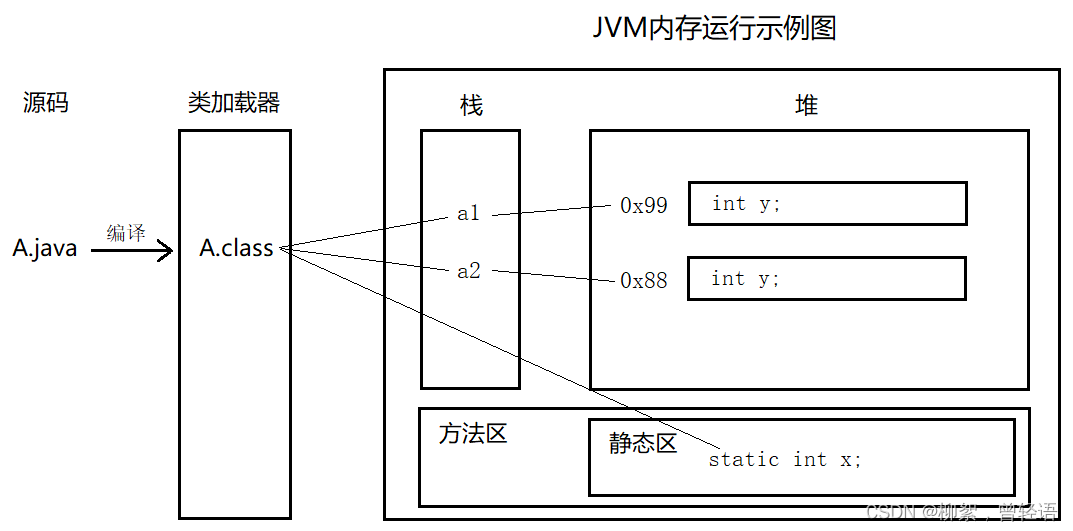 请添加图片描述