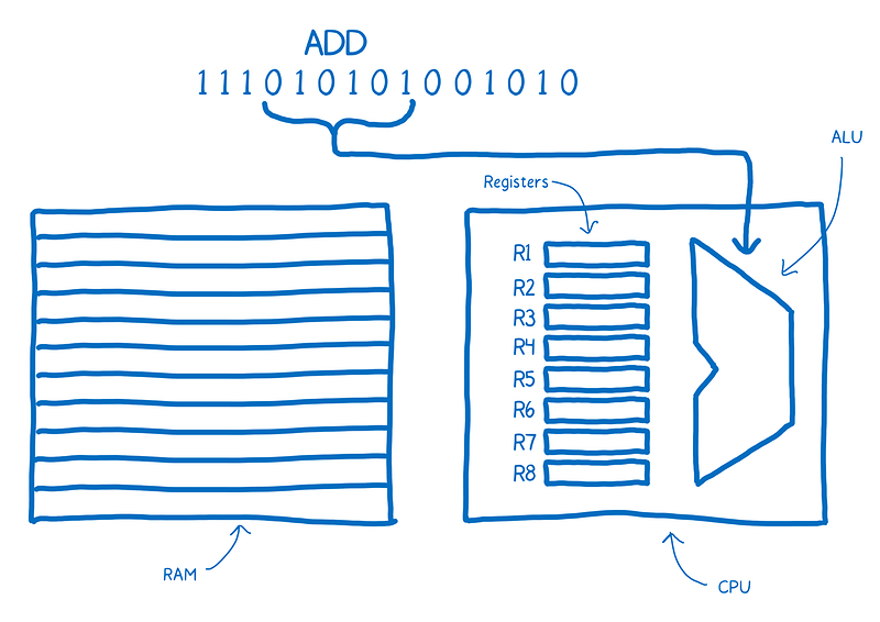 03-03-computer_architecture12.png