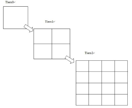 cartesian1