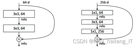 毕业设计：复杂场景下的文本检测与识别系统
