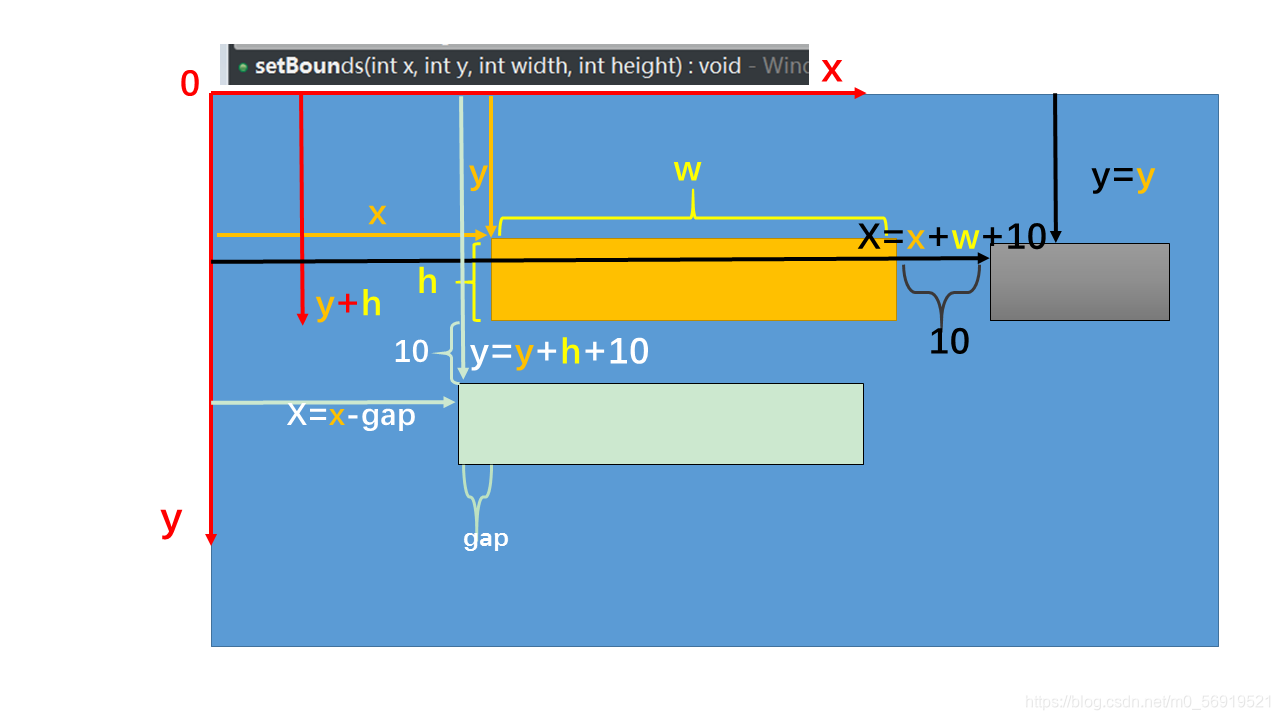 Java Set Bounds Graphs Swing绝对布局之setBounds_java swing setbounds-CSDN博客