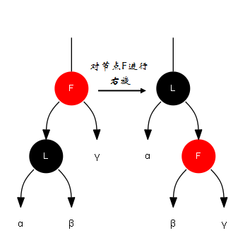 右旋