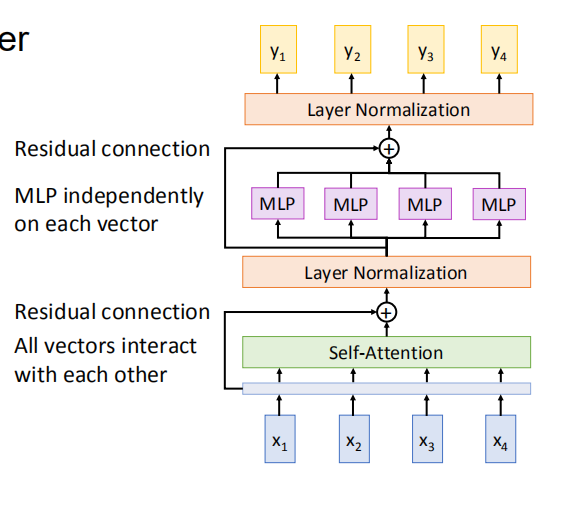机器学习笔记：Transformer_embedding dimension-CSDN博客