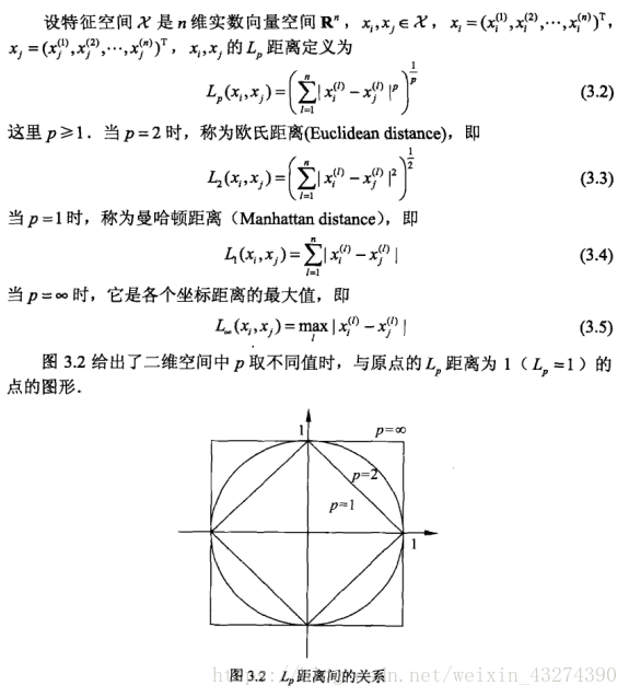 Lp距离