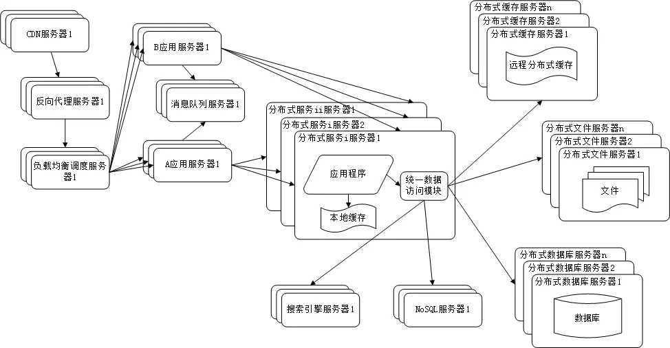 架构设计_分布式服务.png