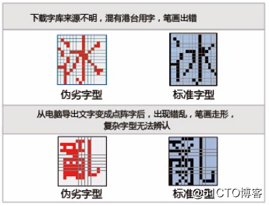 高通MP3、音响点阵字库解决方案