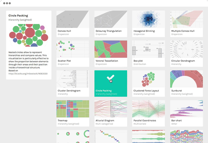 盘点10款超好用的数据可视化工具