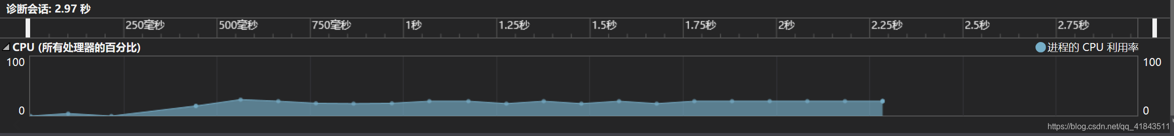性能分析1