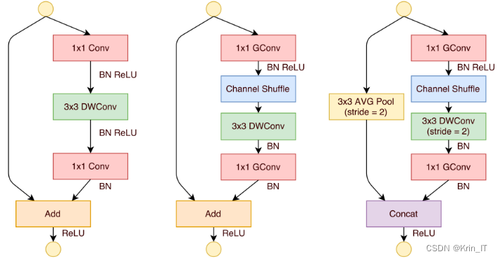 毕业设计-基于深度学习的海面目标检测算法系统 YOLO python 目标检测 人工智能 卷积神经网络 机器学习