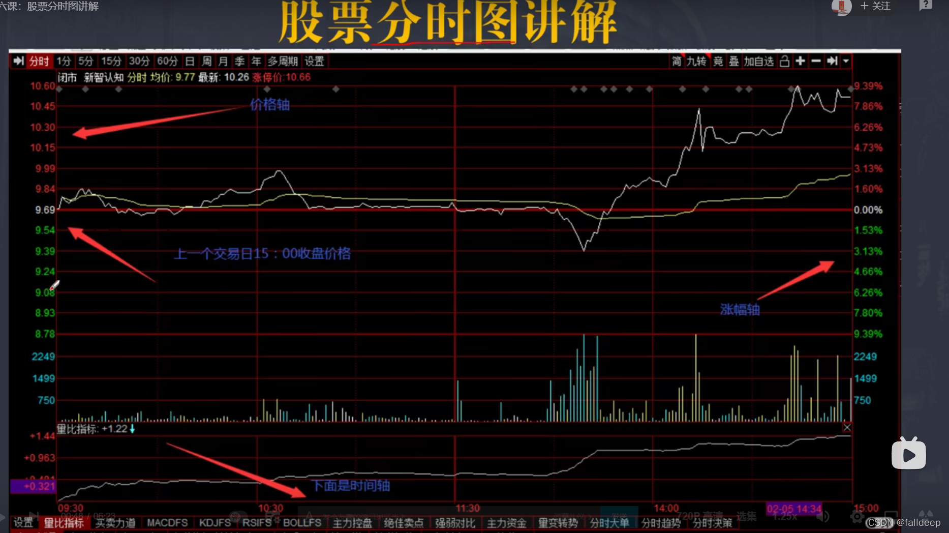 股票入门基础知识-CSDN博客