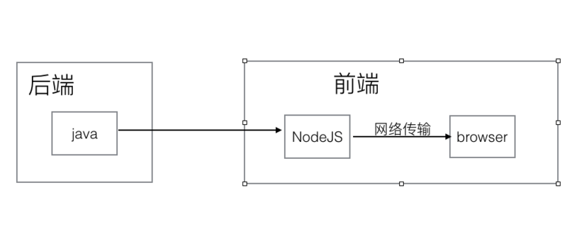 前后端定义