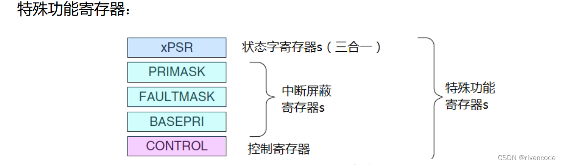 FreeRTOS-ARM架构深入理解_freertos架构-CSDN博客