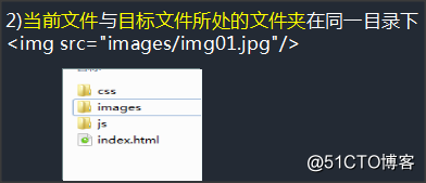 初识HTML