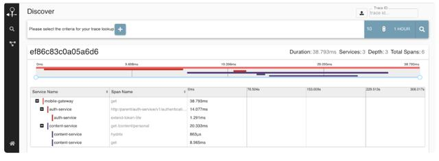服务监控之分布式追踪一篇读懂服务监控之分布式追踪一篇读懂