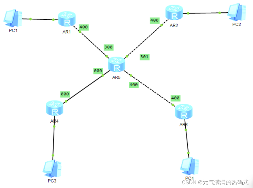 Mgre Routing MGRE实验配置_mestre ip-CSDN博客