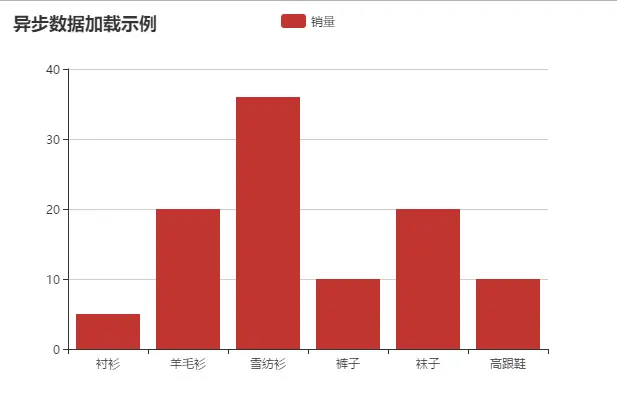 效果