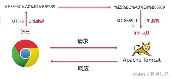 Servlet-CSDN博客