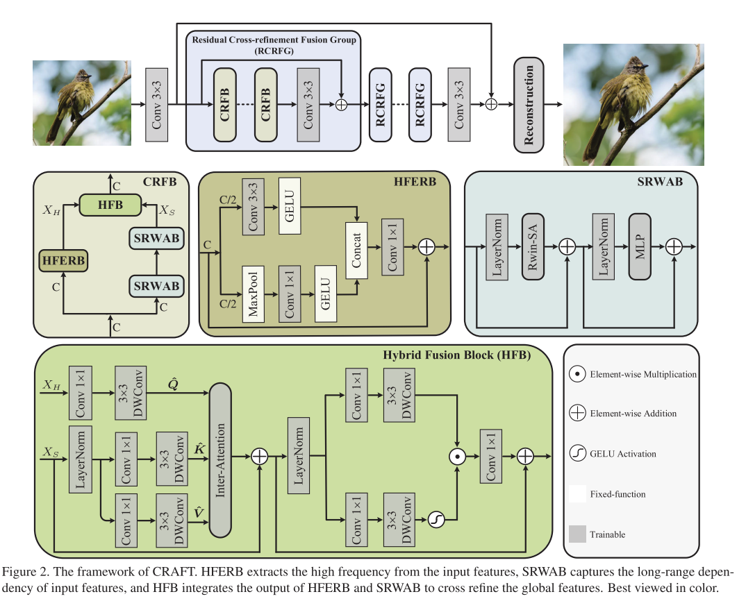 论文略读Feature Modulation Transformer Cross-Reﬁnement of Global ...
