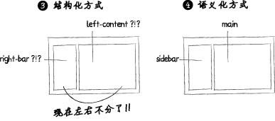 对比图2