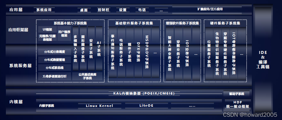 在这里插入图片描述 https://i-blog.csdnimg.cn/blog_migrate/a237e4faeb3132eca577fb44432651ab.png