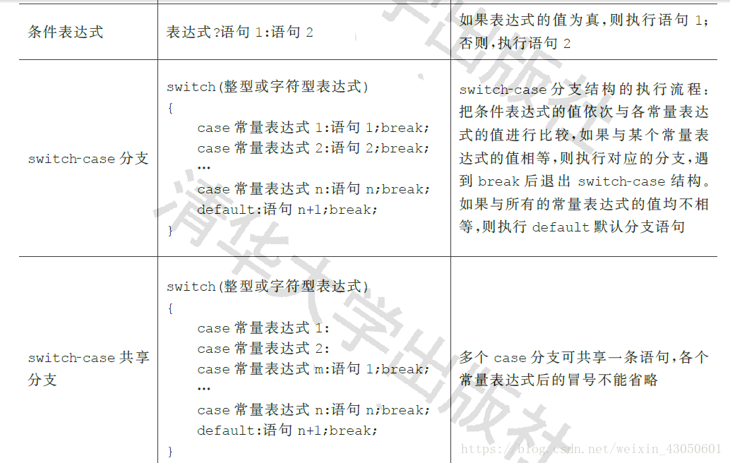 这里写图片描述
