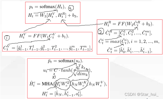 Deep Reinforcement Learning for Solving the Heterogeneous Capacitated ...
