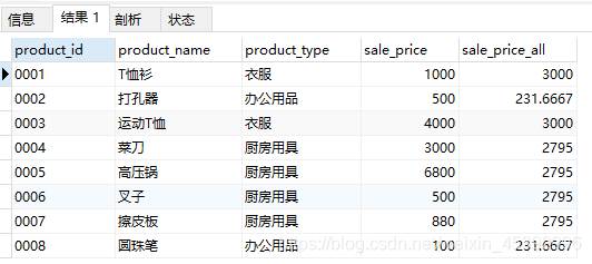 2.[外链图片转存失败(img-bNxOEY5v-1563197222280)(C:\Users\ASUS\AppData\Roaming\Typora\typora-user-images\1563196473447.png)]