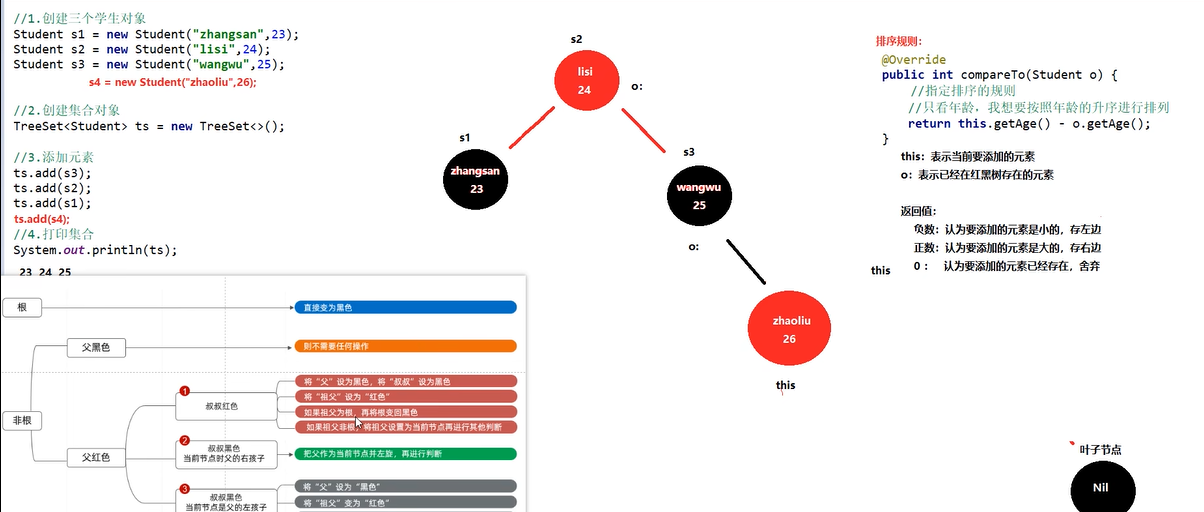 java202303java学习笔记第三十二天treeset排序方法的详解5-CSDN博客
