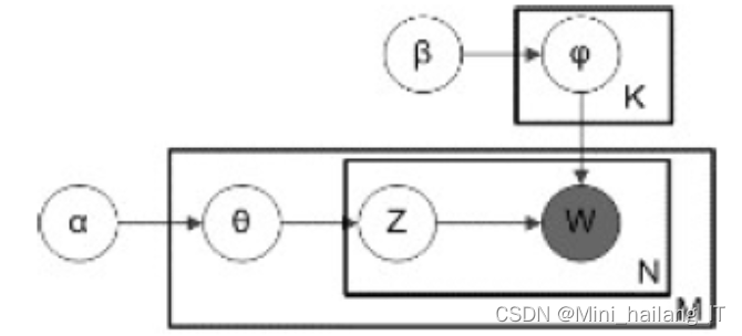 毕业设计:基于python的校园舆情信息检测系统