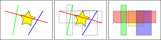 与黄星相交的外包矩形