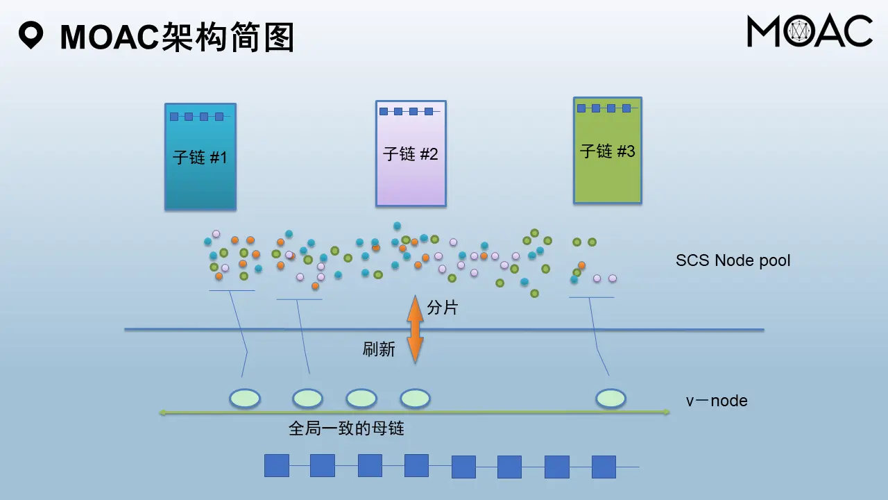 幻灯片7.PNG