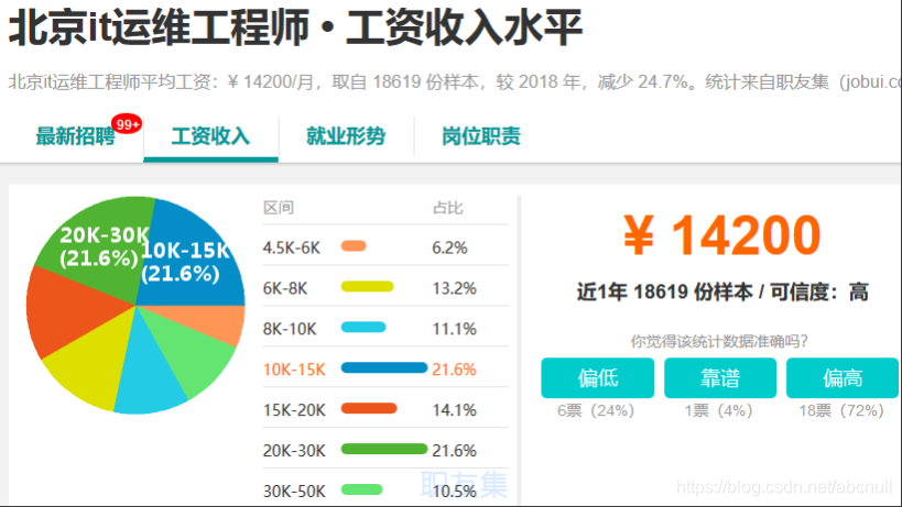 [外链图片转存失败,源站可能有防盗链机制,建议将图片保存下来直接上传(img-sw3G5uW4-1574057750262)(C:\Users\石磊\AppData\Roaming\Typora\typora-user-images\1574049124698.png)]