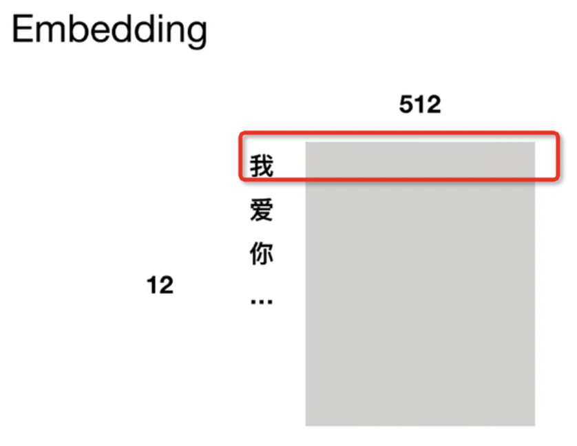 Text-to-SQL小白入门（二）——Transformer学习_text to sql-CSDN博客