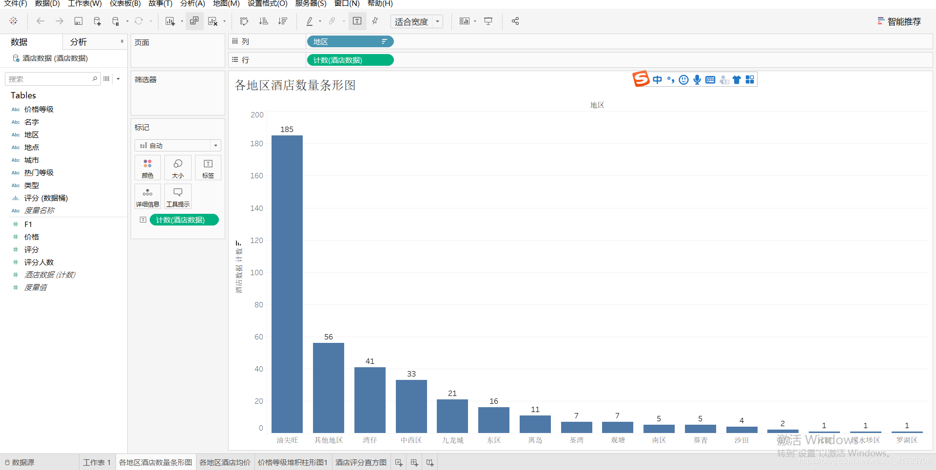 各地区酒店条形图