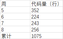 1475110-20181028222258378-1097540077.png