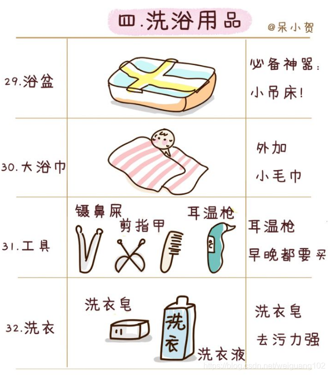 产包有什么器械入院前、入产房前、分娩前物品准备_https://www.jmylbn.com_新闻资讯_第14张