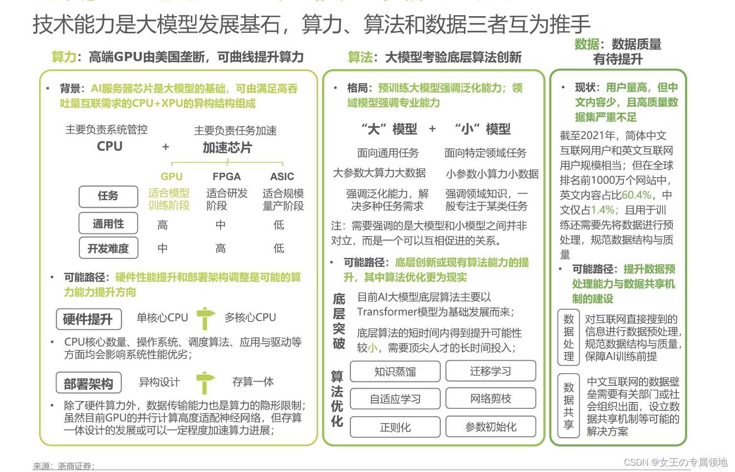 在这里插入图片描述 https://i-blog.csdnimg.cn/blog_migrate/a26a3fac5dad37d715f99f7c7d7f3e31.png