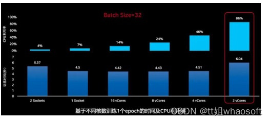 OpenVINO相关_深度学习_09