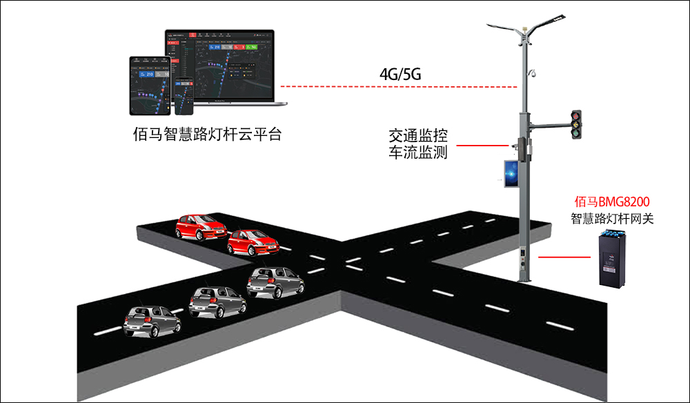 AI技术如何助力实现智慧交通_人工智能应用的交通装备-CSDN博客