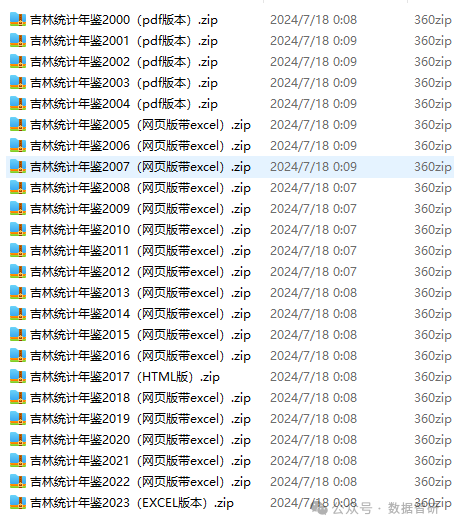 【数据分享】《吉林省统计年鉴》2000-2023插图3 图片