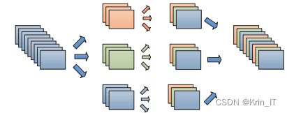 毕业设计-基于深度学习的海面目标检测算法系统 YOLO python 目标检测 人工智能 卷积神经网络 机器学习