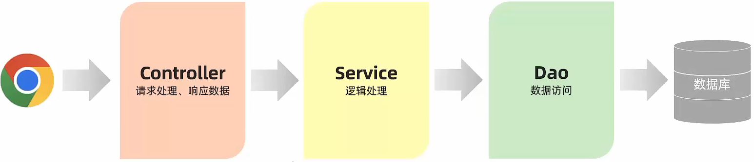 MySQL数据库_01-CSDN博客