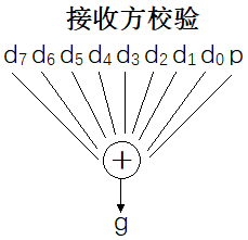 接收方校验