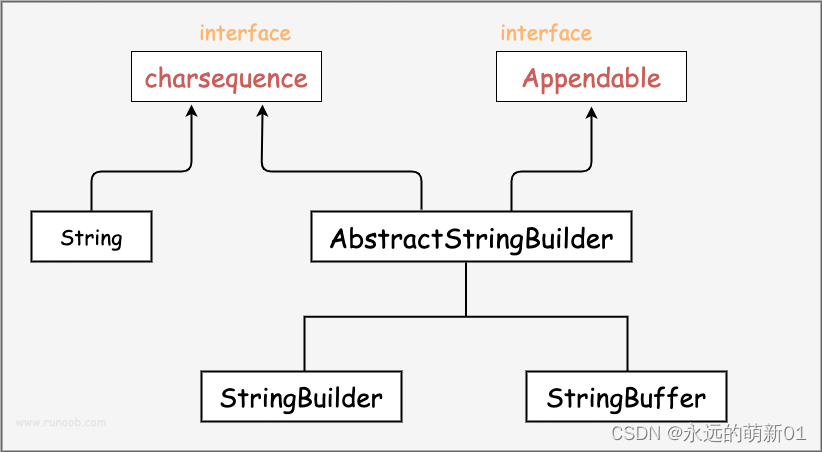Java期末速成稿_java考试速成-CSDN博客
