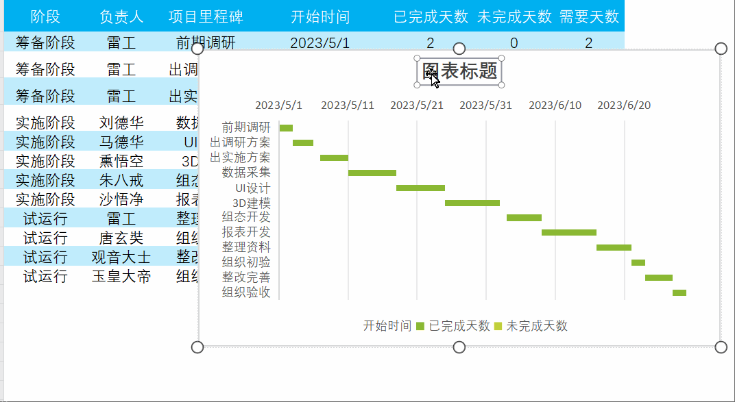 【项目管理】甘特图（2）——甘特图教程_项目甘特图-CSDN博客