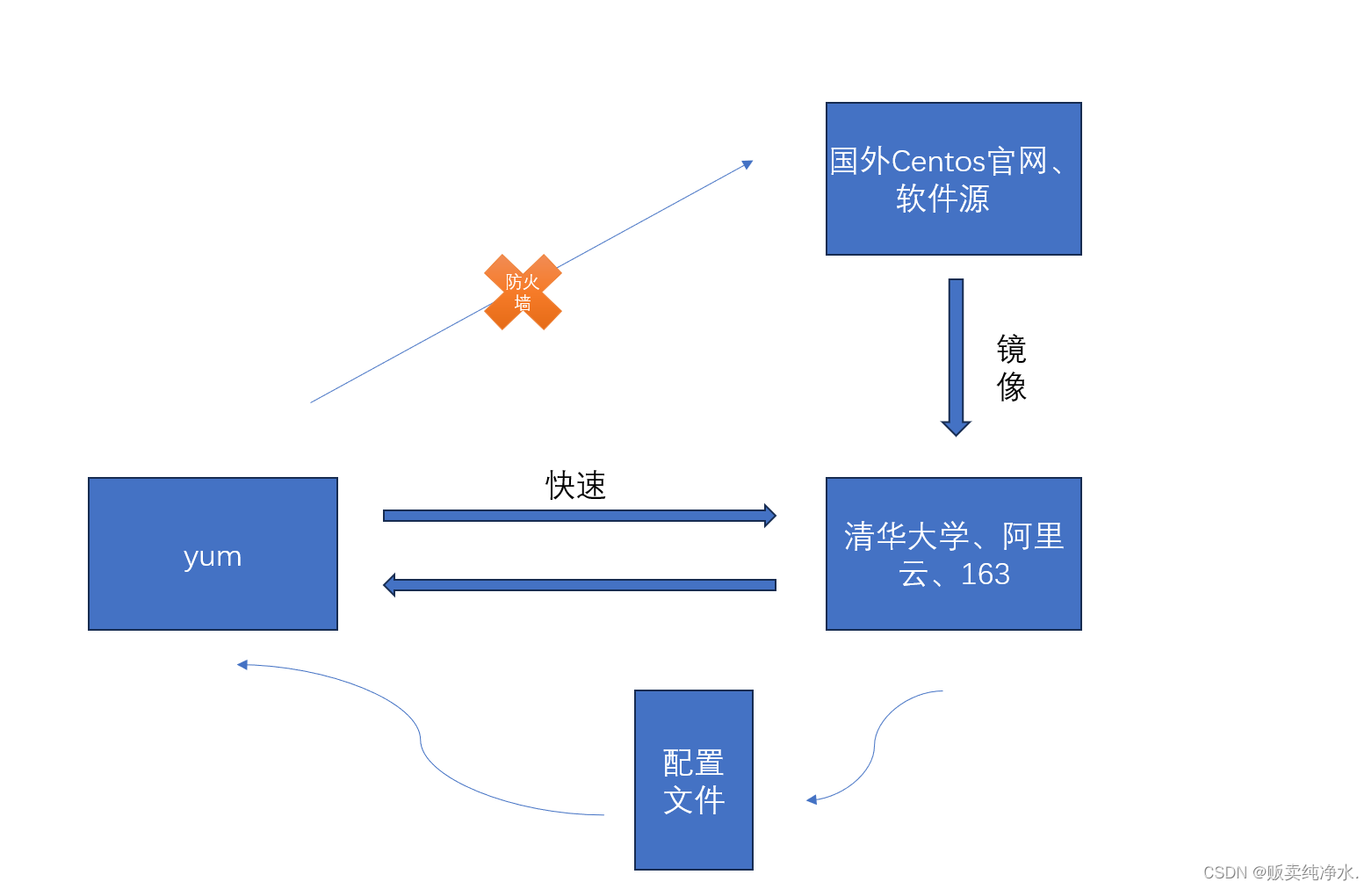 ecae3d7254074b72a9d1f83e18ef4bbb.png