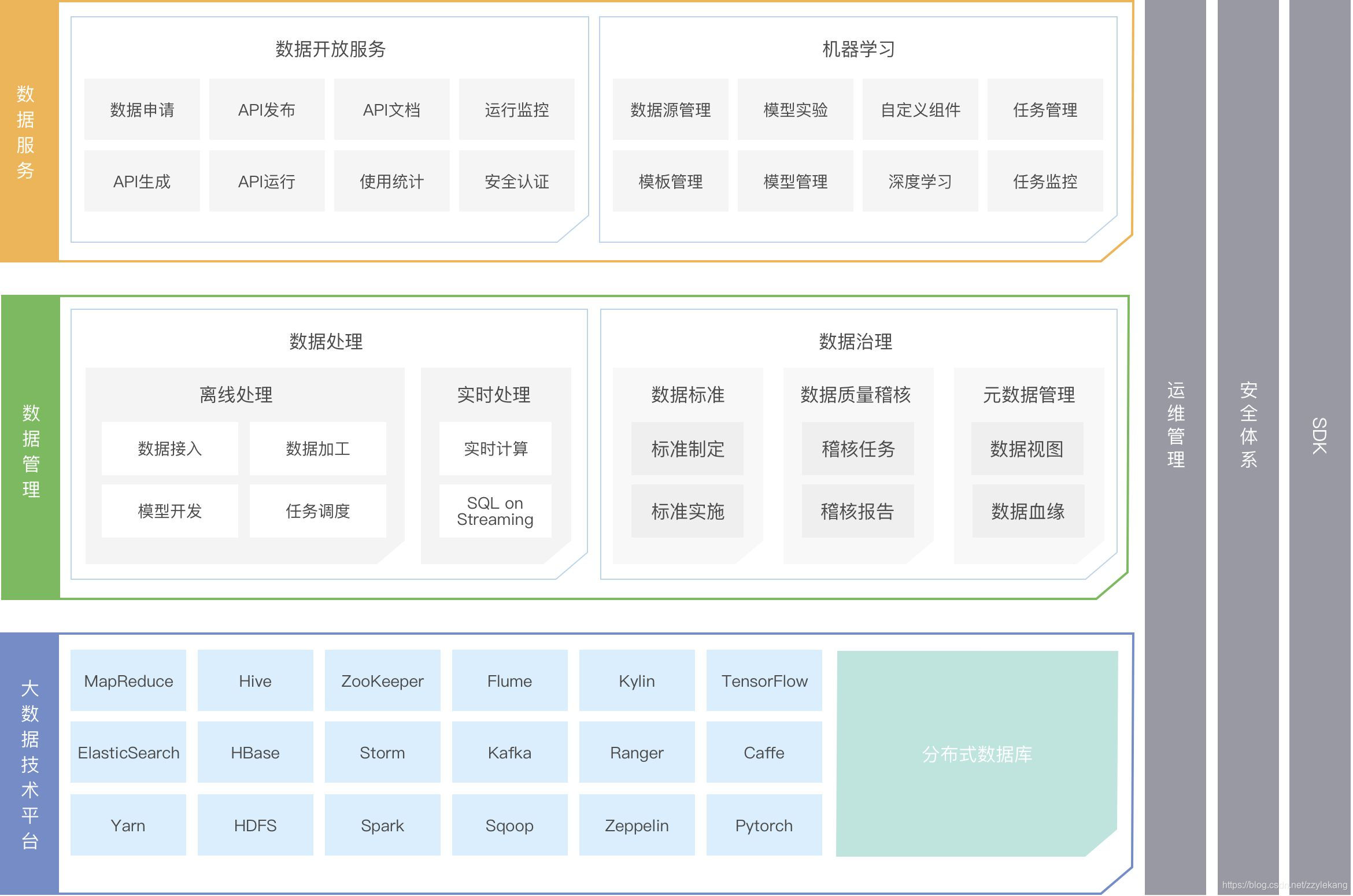 大数据平台技术架构-图_科技大数据决策平台结构图-CSDN博客